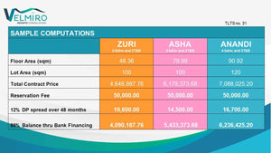 Velmiro Heights  Consolacion as low as 10,600/month downpayment