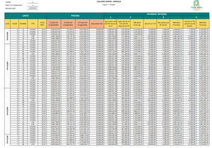 Casa Mira Towers Mandaue Condominium as low as 7,100 per month