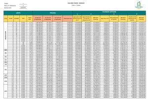 Casa Mira Towers Mandaue Condominium as low as 7,100 per month