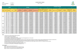 Casa Mira Towers Mandaue Condominium as low as 7,100 per month