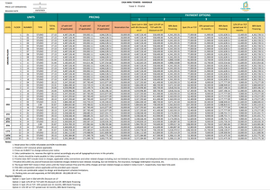 Casa Mira Towers Mandaue Condominium as low as 7,100 per month