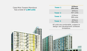 Casa Mira Towers Mandaue Condominium as low as 7,100 per month