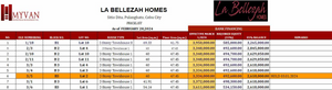 La Bellezah Homes House and Lot For Sale Cebu City Propertyph.net