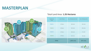 Mevila Gardens Residences Condominium For As Low As PHP 3M