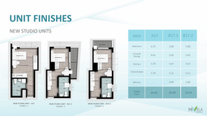 Mevila Gardens Residences Condominium For As Low As PHP 3M