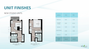 Mevila Gardens Residences Condominium For As Low As PHP 3M