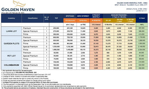 GOLDEN HAVEN MEMORIAL PARK - CEBU  as low as 5,420/sqm